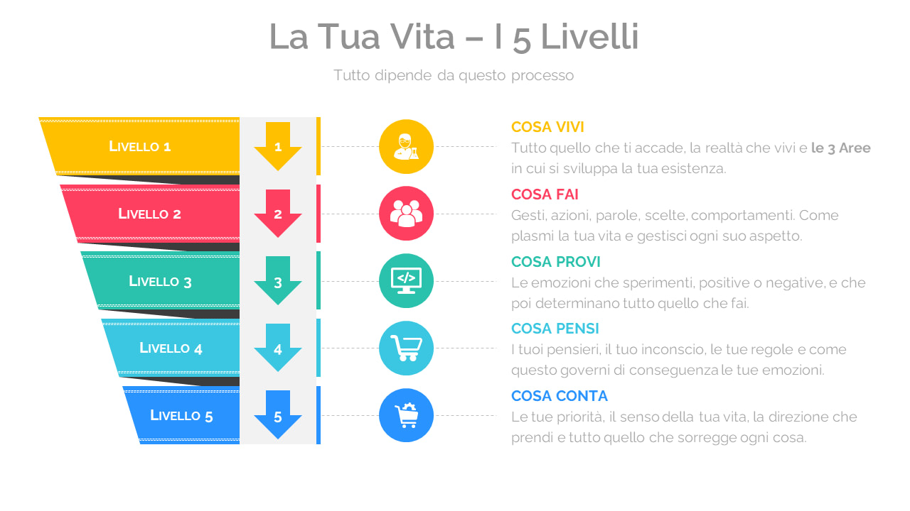 Le frasi sulle scelte che ti aiuteranno a migliorare la tua vita