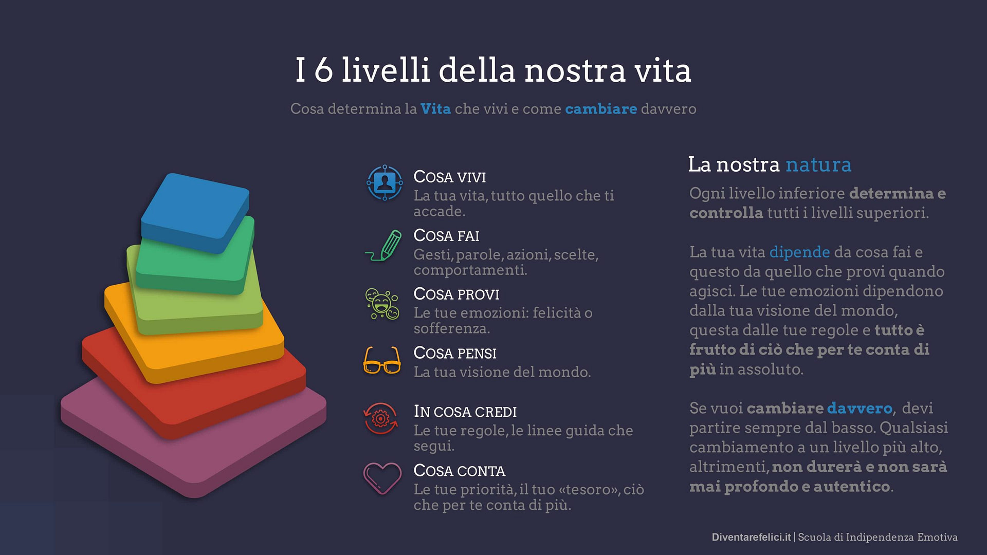 I 6 livelli della vita