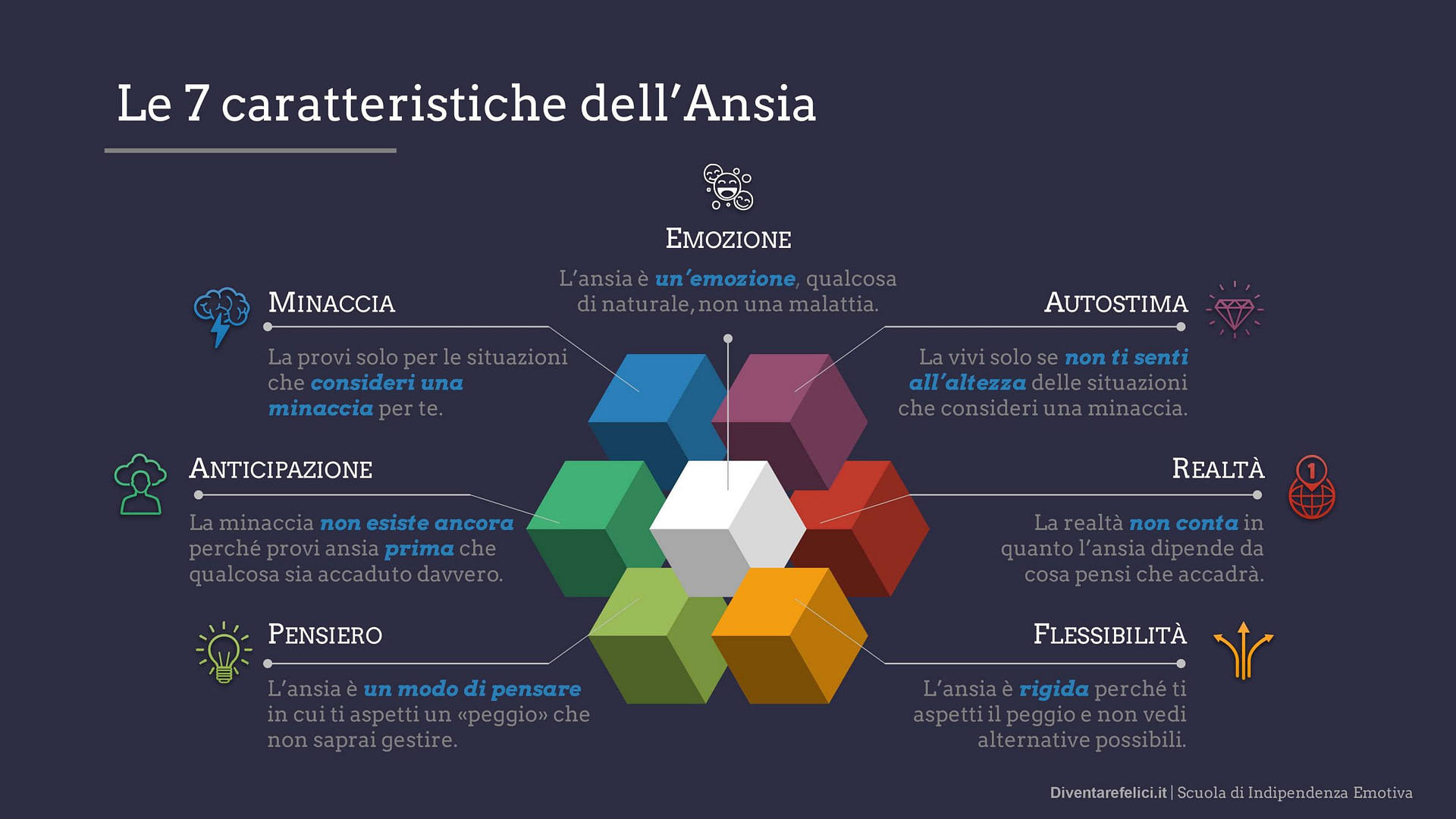 Le 7 caratteristiche dell'Ansia