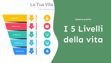 I-5-Livelli-della-vita I-5-Livelli-della-vita