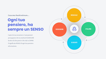 Dietro ai tuoi pensieri negativi Dietro ai tuoi pensieri negativi