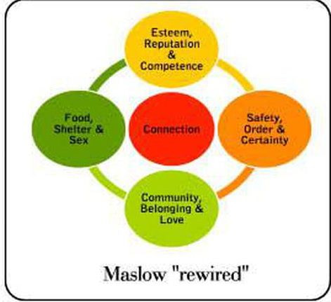 piramide-di-Maslow-review piramide-di-Maslow-review