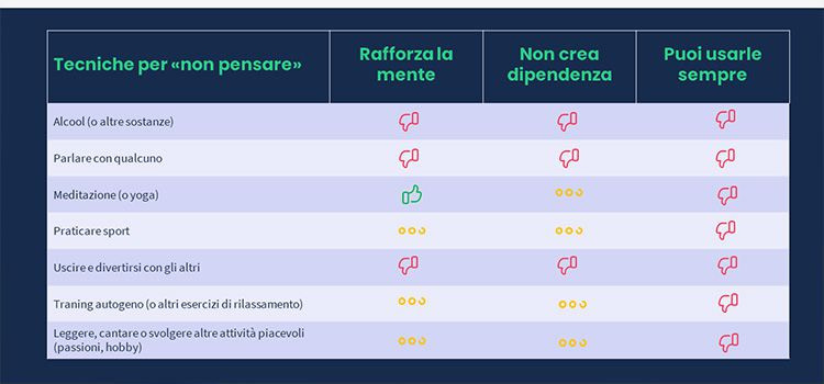 Tecniche di rilassamento per ansia
